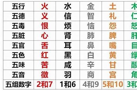 五行生日|五行查询,五行缺什么查询,生辰八字五行查询,出生时辰五行查询